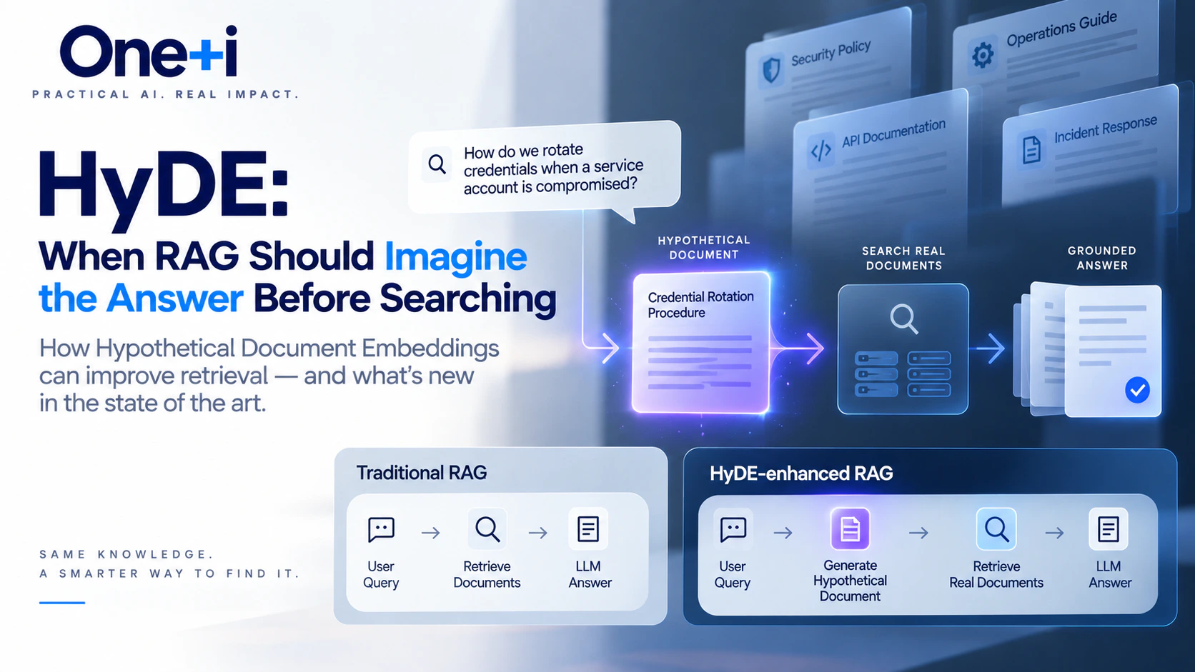 HyDE: When RAG Should Imagine the Answer Before Searching